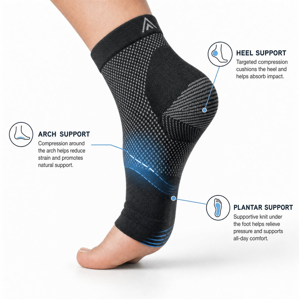 Footsleeve showing heel, arch and plantar support zones